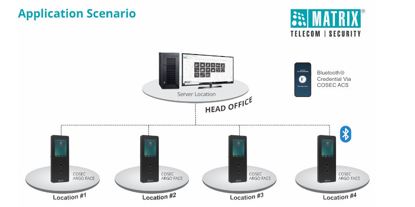 Solution-diagram